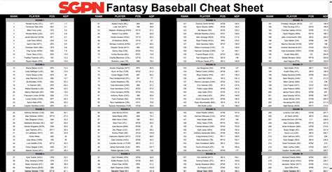printable fantasy baseball cheat sheets.